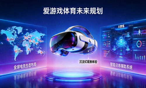 爱游戏体育未来规划概念图 - 虚拟现实头盔、全球电竞地图与AI教练示意图