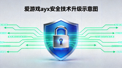 爱游戏ayx安全技术升级示意图 - 盾牌、锁与数据流图标